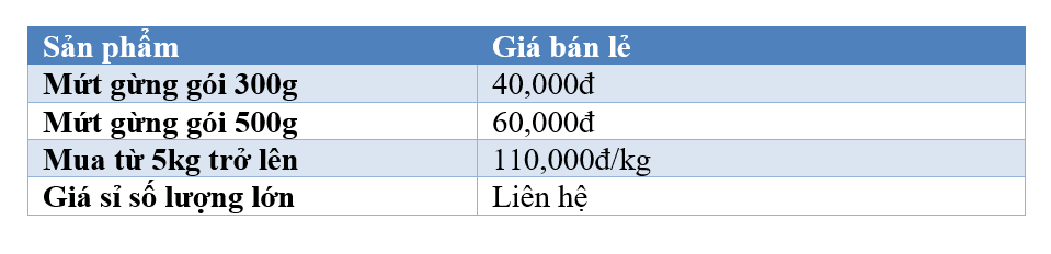 Bảng giá mứt gừng 2016-2017