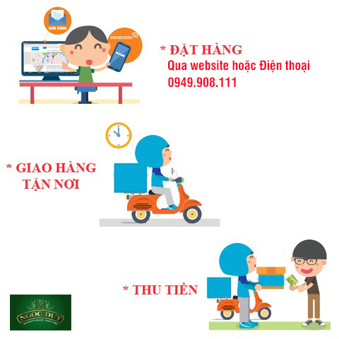 quy-trinh-dat-hang